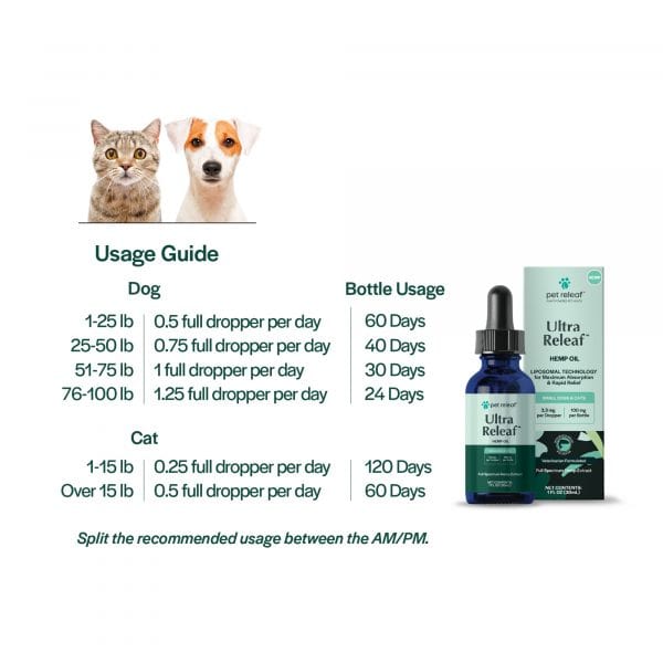 Pet CBD Finder street
