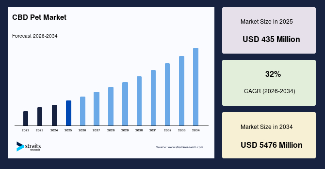 2026 Pet CBD Market Trends: What Local CBD Shops Are Stocking This Spring