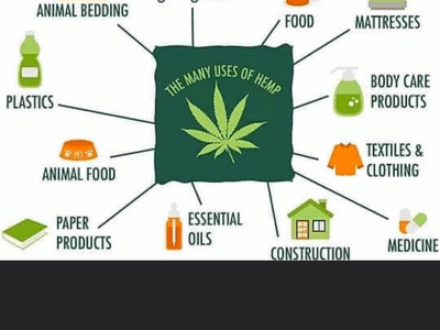 CBD American Shaman Tulsa OK